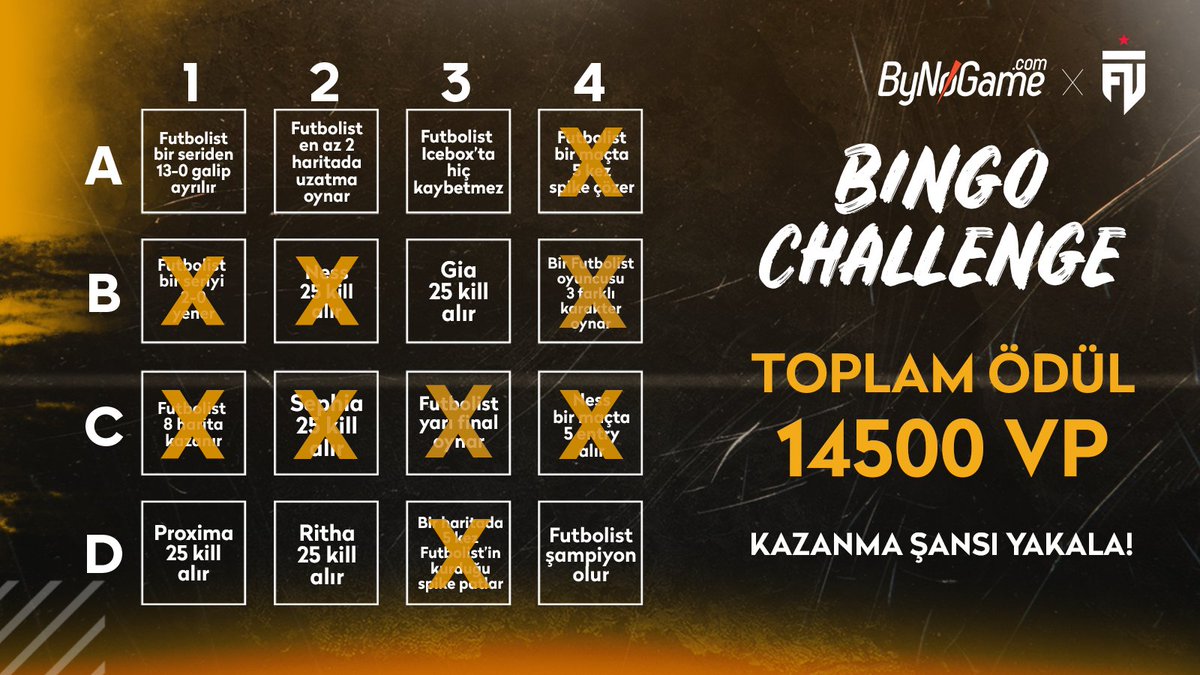 FUTesportsgg's tweet photo. #VCTGameChangers EMEA #2'nin sonuna gelirken Bingo Challenge’larımızdan 9 tanesini tamamladık. Toplamda 14500 VP sizler için birikti! 🎁

1450 VP kazanacak 10 şanslı kişiden biri olmak için yapman gerekenler:

✅ Bizi ve @ByNoGame'i takip et.
✅ Bu tweet'i RT'le. https://t.co/qmLHJI4SBp