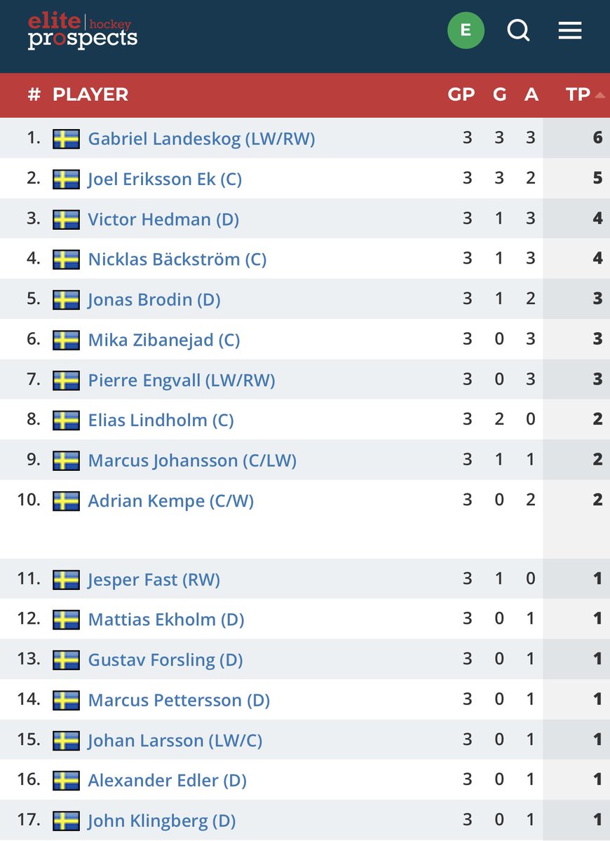 Erik Granqvist tweet media