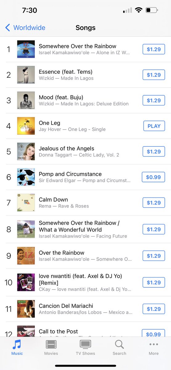 This a big win for Ghana .
One leg after one month of release is currently number 4 on iTunes worldwide chart . This is a win for #ghana . Thank you  <a href="/GroundUpChale/">Ground UP</a> , thank you <a href="/djblack/">DJ Black</a>  , thanks yall for all the support . #jayhover #oneleg