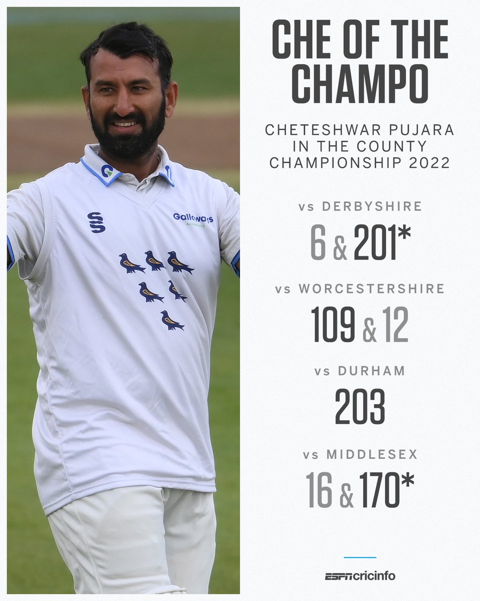 cricinfo's tweet photo. Cheteshwar Pujara has taken county cricket by storm this season 👊 https://t.co/ctDOT81CMO