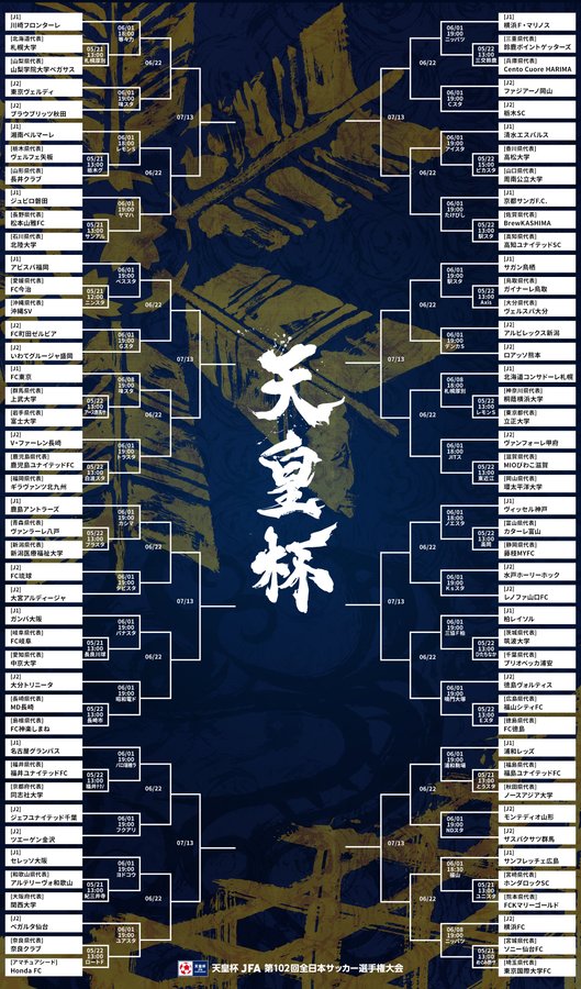 横浜f マリノス チーム紹介 天皇杯 Jfa 第99回全日本サッカー選手権大会 Jfa Jp