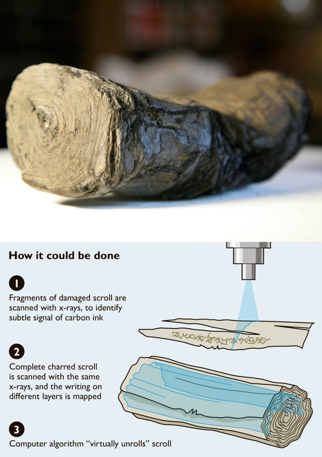 The Herculaneum papyri are more than 1800 papyri that were carbonized by the eruption of Mount Vesuvius (79 CE). IT'S the only surviving library from antiquity that exists in its entirety. With x-rays, these scrolls are being read for the first time in millennia