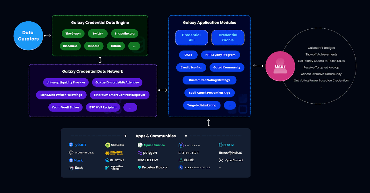 vegeta00369's tweet photo. 4/6
By providing
👉 Accessibility to all developers
👉 Providing infrastructure to community
👉 Contribution from curators
And not only that check this image to get a clear cut idea about what I'm talking about
#GalaxyThread https://t.co/gYfUQlcu0h