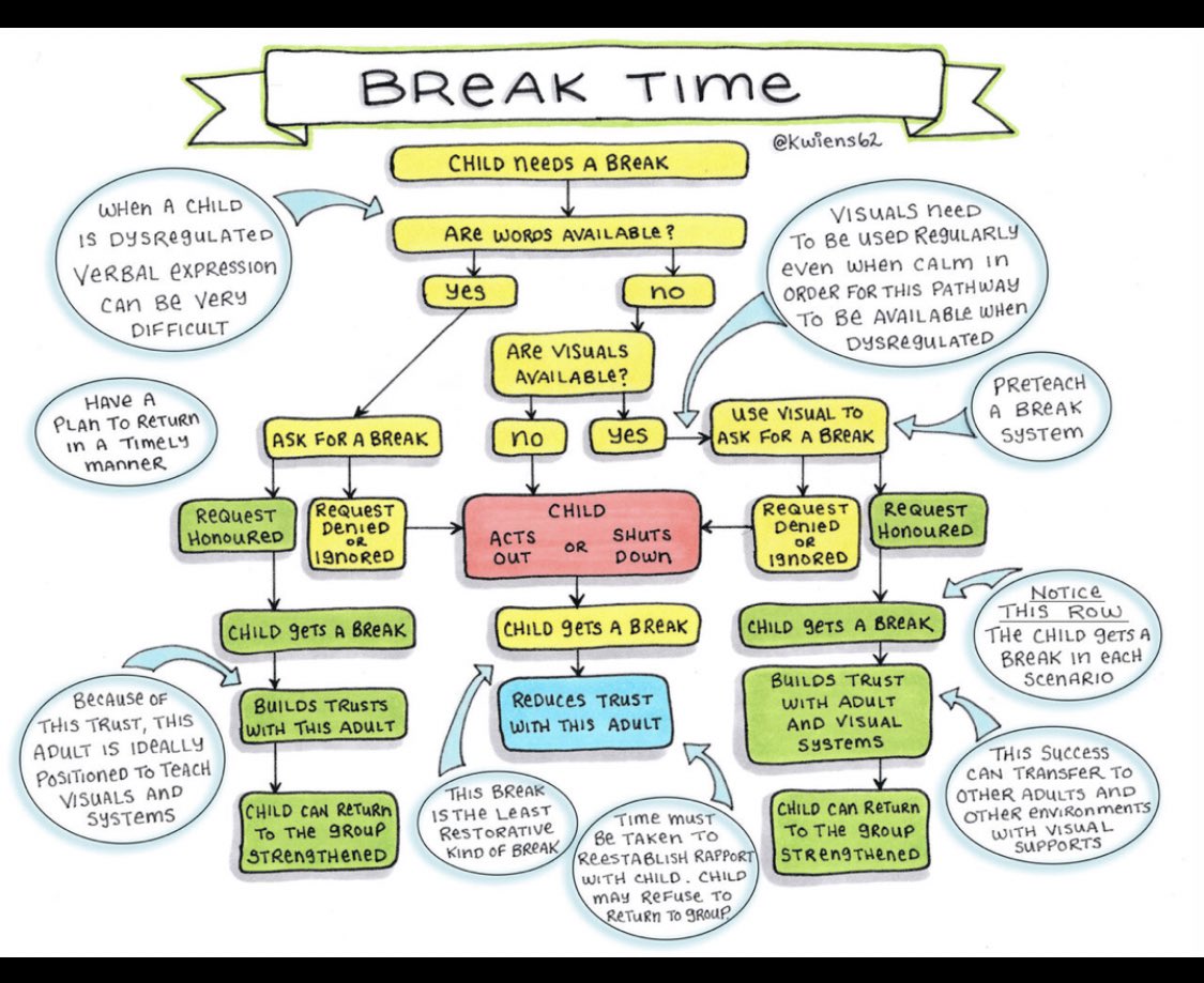 Another helpful infographic from <a href="/kwiens62/">Kristin Wiens</a>