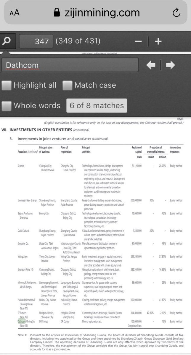 emil_jens's tweet photo. $AVZ but #Zijin has on their website holding 15% of #Datcom (under other investments)

This is the tricky part - Zijin IMO in big problems for falsifying evidenced here. 

With all my experience from HK, can’t trust Chinese financials - need company statements to said effect https://t.co/DOkPKDAl0A