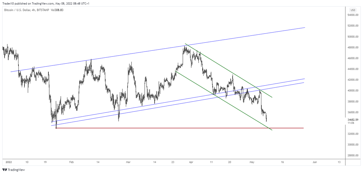 Trader_XO's tweet photo. $BTC 🤝 https://t.co/rOb8peABDt