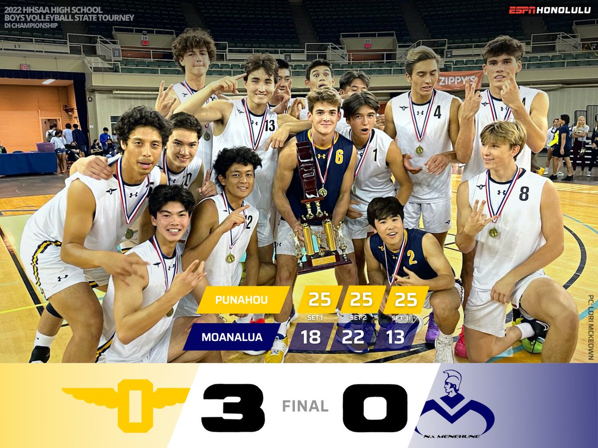 ESPNHonolulu's tweet photo. CONGRATS TO THE PUNS! 🎉
...
#HighSchoolVolleyball #HawaiiVolleyball #hawaii #HHSAAChamps #punahou #buffnblue
📸: Lori McKeown https://t.co/XGm7GIRGg8