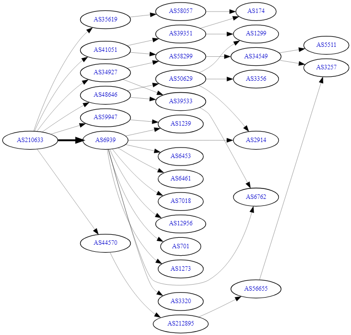 AS210633 tweet media