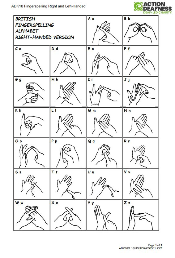 ActionDeafness's tweet photo. If you haven't had a chance to get started with some #BSL yet, why not try the finger spelling alphabet as a starting point.
Learn your name for your #OneSign and go from there. It's easy, fun & helps #accessibility #inclusion & #communication
#OneSign #DeafAwarenessWeek https://t.co/hULYalmm12