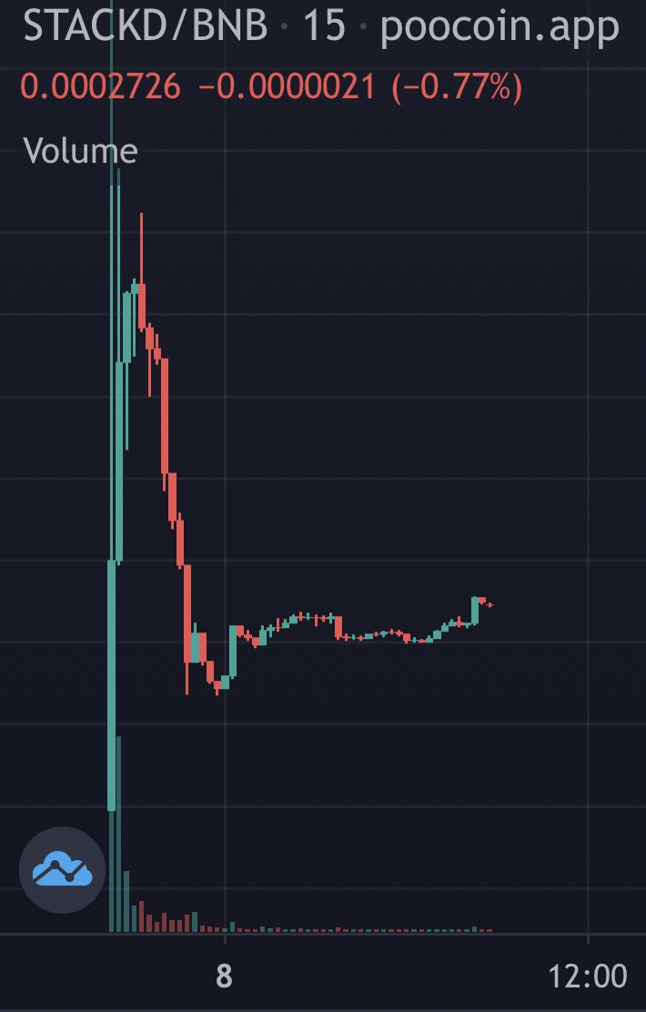 ADollarHole tweet media