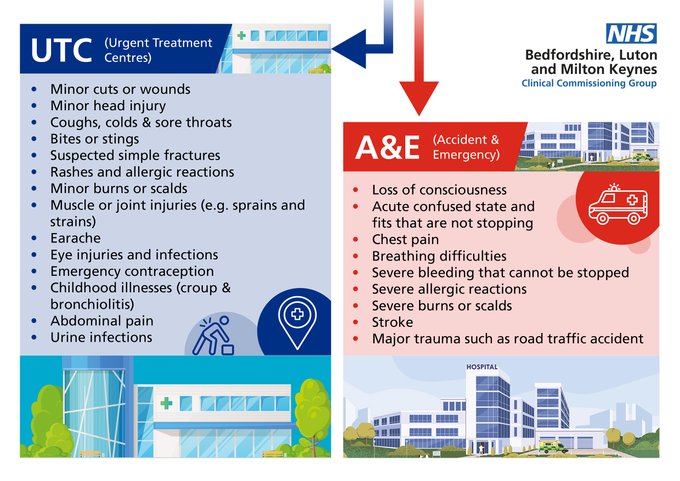 BLMKHealthCare's tweet photo. For all minor injuries and illnesses please choose the right service for you #HelpUsHelpYou https://t.co/VKg4mF08SI https://t.co/3LiROWS30n