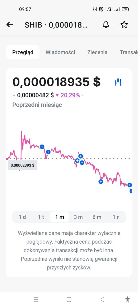 Klusiorek's tweet photo. @JFlow53 Buy hodl or die :) 
17 000 000 https://t.co/b8kZNUpvQa