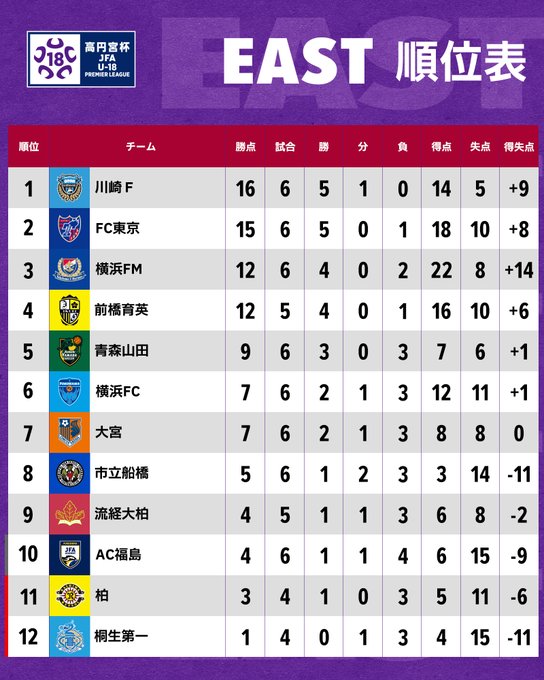 V ファーレン長崎u 18 チーム紹介 Jfa U 18サッカープレミアリーグ21プレーオフ Jfa Jp