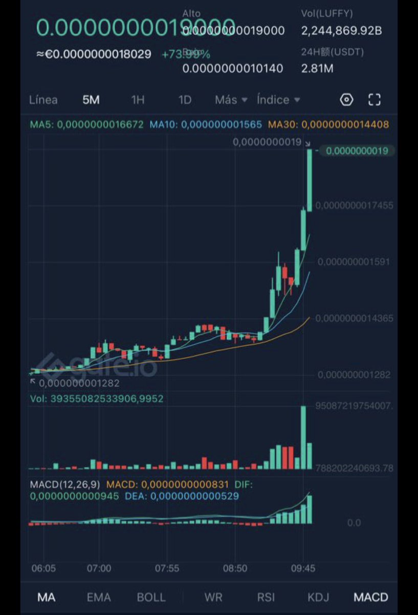 luffyinutoken's tweet photo. $LUFFY - IS USING HIS HAKI AGAINST THE WHOLE CRYPTO MARKET 👻 https://t.co/E5zJzSmlTC