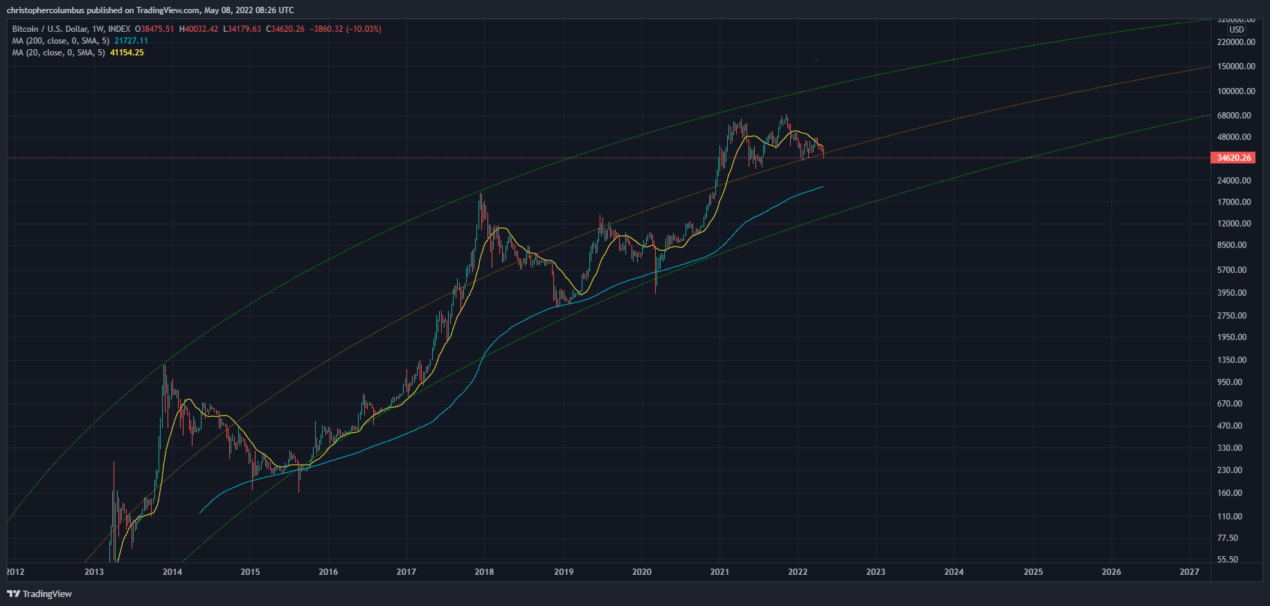 BTC