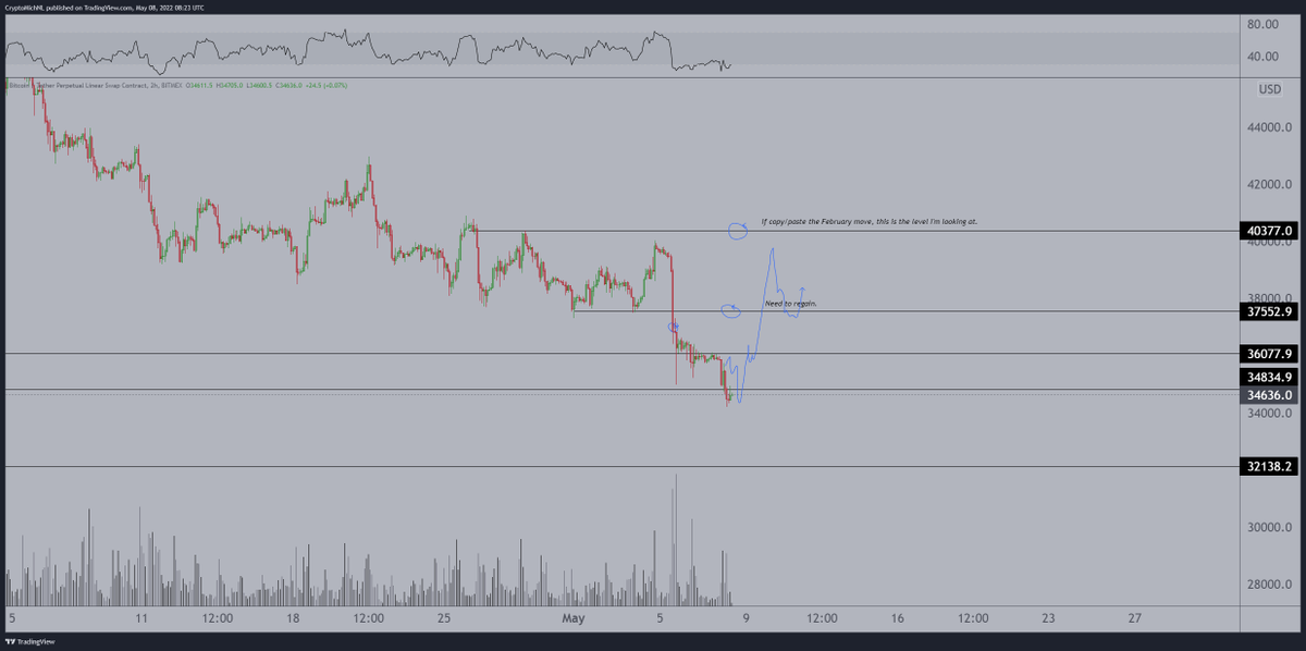 Michaël van de Poppe tweet media