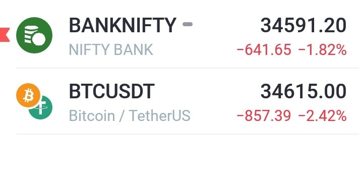#Cryptocrash  #BTC same as #banknifty 😂 #stockmarketcrash