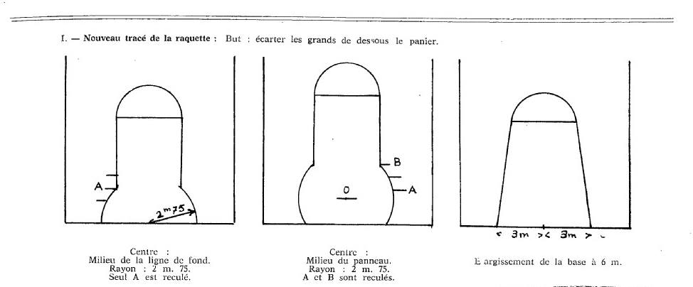 sidney_deane's tweet photo. Revue fédérale 1956. Comment limiter l'impact des grands avec un élargissement de la zone restrictive... On n'est pas passé loin  d'un drame... https://t.co/LYjdPL12zj