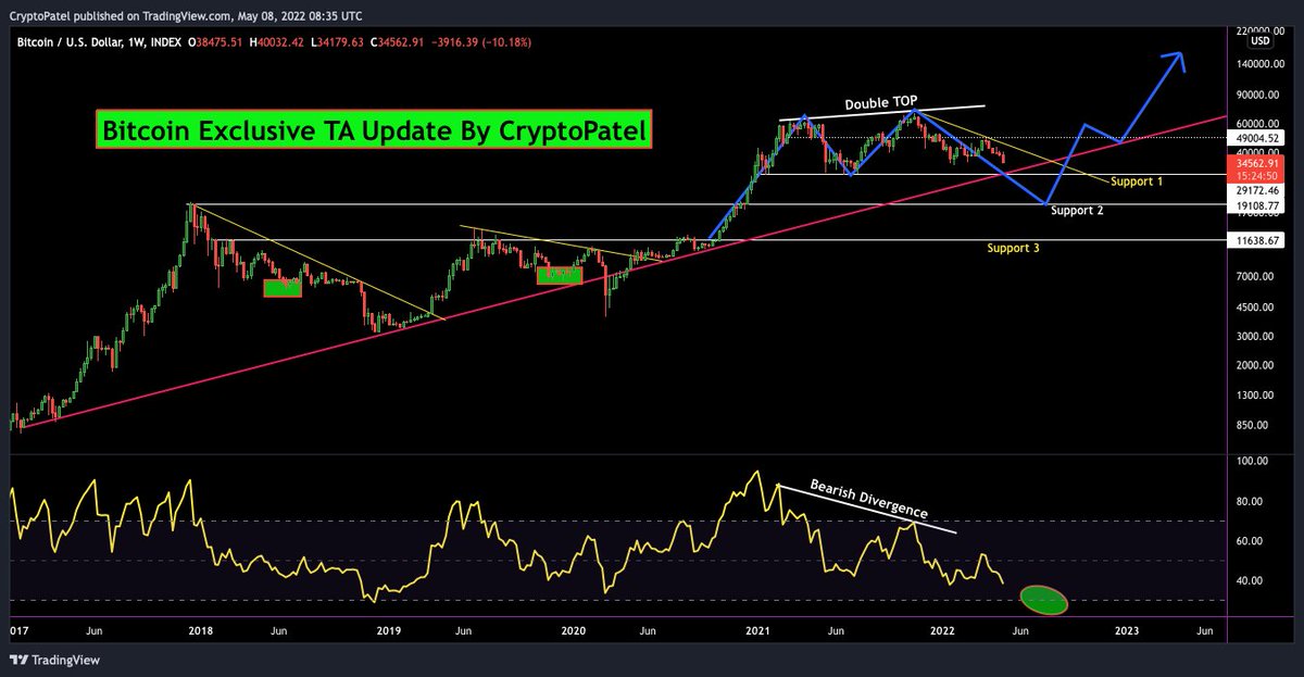 Crypto Patel tweet media