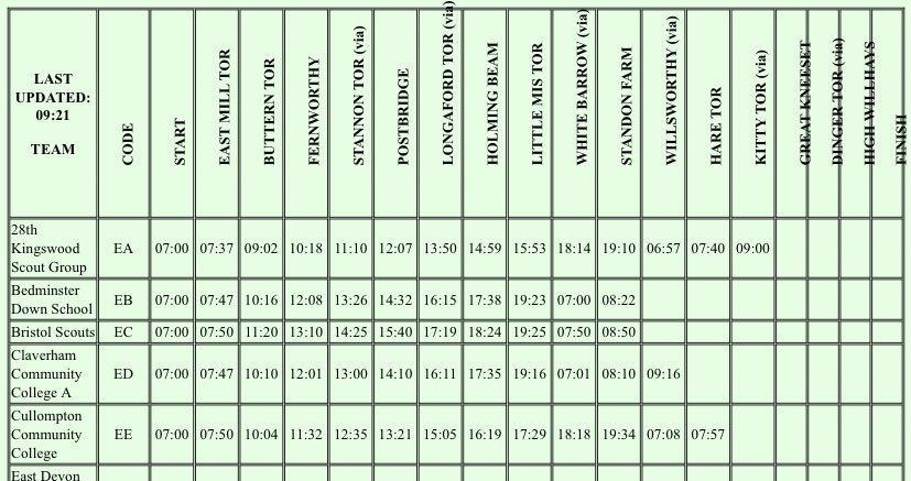 The all girls team are up and at it this morning and making good time. Keep going girls! #claverham #TenTors2022