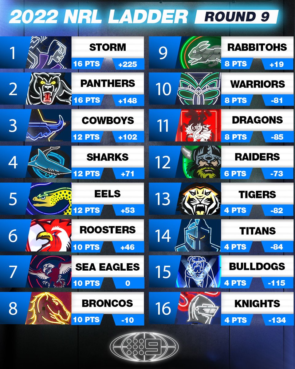 NRL on Nine tweet media