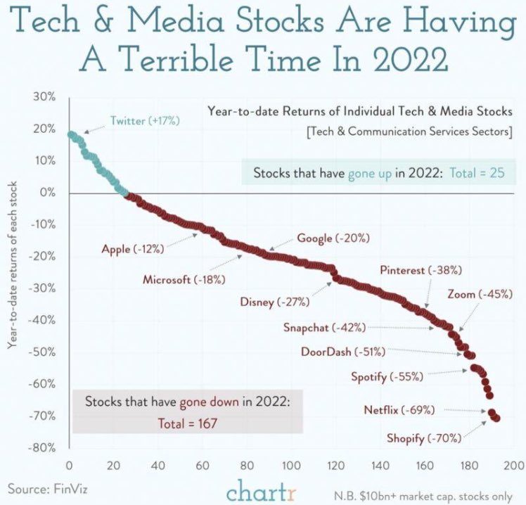 מניות מצייצות (@stocks__tweets) on Twitter photo 