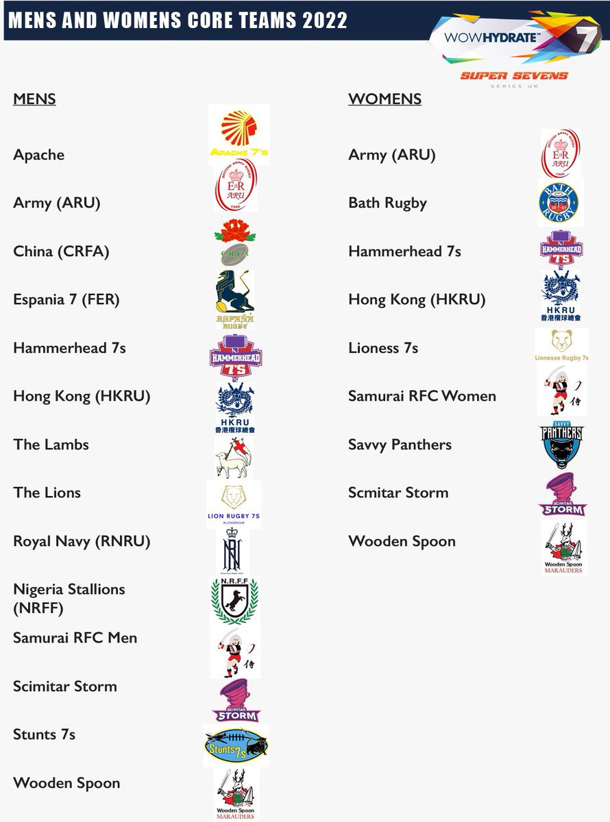 LIT Super Sevens Series (UK) tweet media