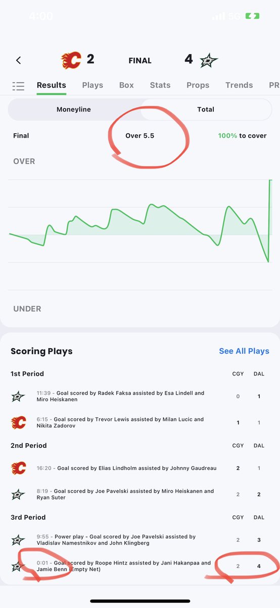 Congrats to those that hit the over in the Flames/Stars game with a last second empty net 🥴
<a href="/RoopeHintz/">Roope Hintz</a> wen refund 
#GamblingTwitter #StanleyCup