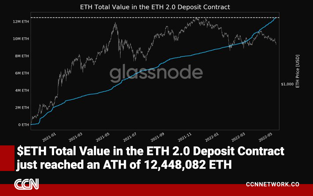 CCN.network tweet media