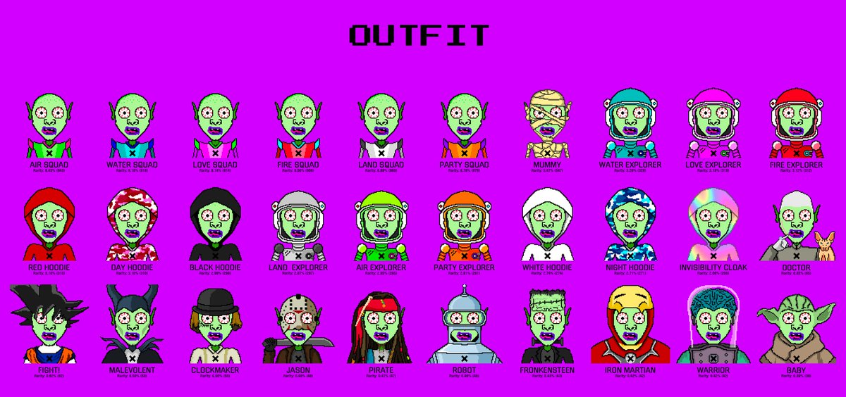 The <a href="/Cybermartians/">CyberMartians - FREE MINT</a> enjoy wearing uniforms, but when night comes...they love to cosplay! Check out the rarest outfits here!
<a href="/theMARTEproject/">The MARTE Project</a> #NFT #NFTs #NFTart #NFTcollectibles #NFTcollection #NFTcollector #NFTcommunity  #pixelart