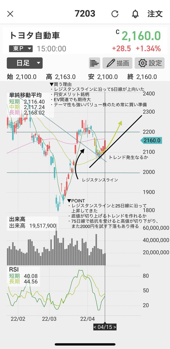 kazu22_stock's tweet photo. 【プレゼント🎁企画】

※ 明日9時まで

毎週約1000銘柄を監視する僕が、今後期待の銘柄を厳選して🎁

常連さんが増えて嬉しい限りです😇
紹介した銘柄で大幅利益を取れたというご報告も頂いてますよ😆

👇🎁の受取条件
このtweetをリツイート&amp;いいね！

👇詳細
添付のように分析付き画像をDMします！ https://t.co/kXMP0GcFcA