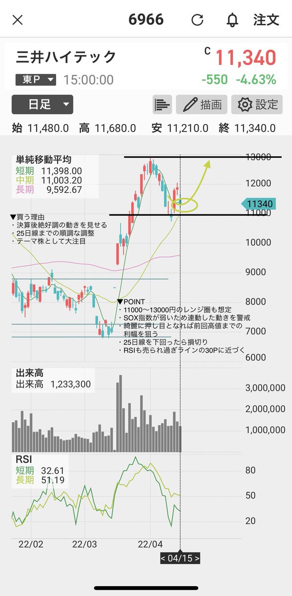 kazu22_stock's tweet photo. 【プレゼント🎁企画】

※ 明日9時まで

毎週約1000銘柄を監視する僕が、今後期待の銘柄を厳選して🎁

常連さんが増えて嬉しい限りです😇
紹介した銘柄で大幅利益を取れたというご報告も頂いてますよ😆

👇🎁の受取条件
このtweetをリツイート&amp;いいね！

👇詳細
添付のように分析付き画像をDMします！ https://t.co/kXMP0GcFcA
