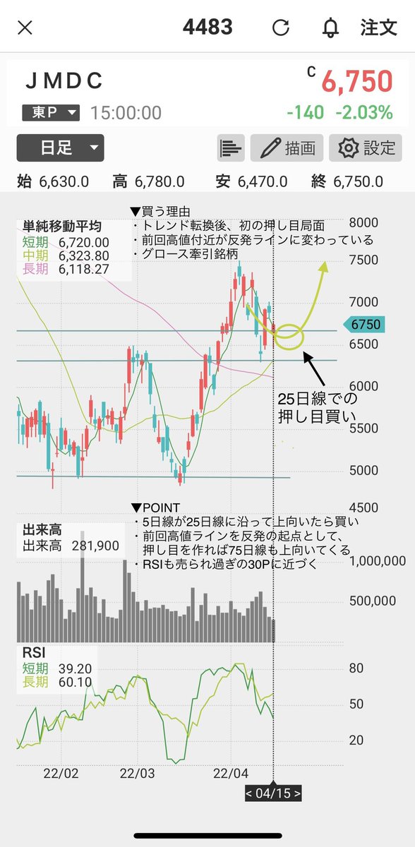 kazu22_stock's tweet photo. 【プレゼント🎁企画】

※ 明日9時まで

毎週約1000銘柄を監視する僕が、今後期待の銘柄を厳選して🎁

常連さんが増えて嬉しい限りです😇
紹介した銘柄で大幅利益を取れたというご報告も頂いてますよ😆

👇🎁の受取条件
このtweetをリツイート&amp;いいね！

👇詳細
添付のように分析付き画像をDMします！ https://t.co/kXMP0GcFcA