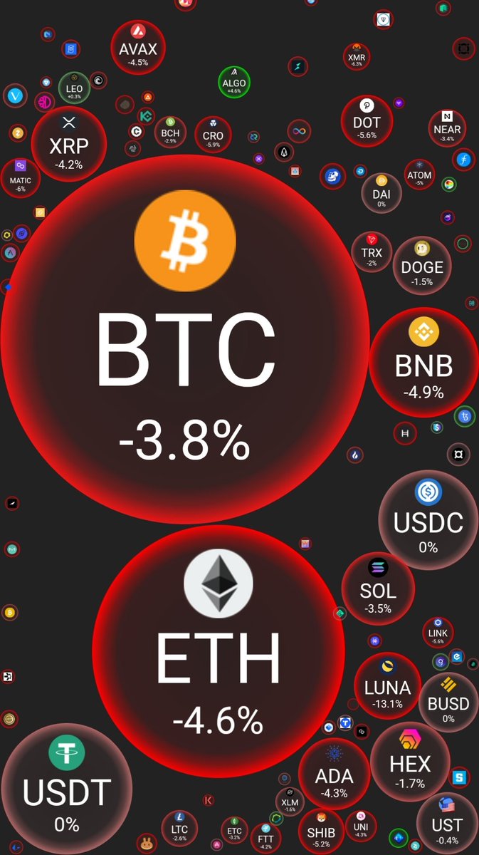 jsjjsjndne's tweet photo. The worst colour: mine RED. Wby?

#Cryptocrash #cryptotrading #Crypto #NFTs #NFTCommunity #NFTProjects #SolanaNFT #Bitcoin #NFTProject https://t.co/e2Z2umIK2c