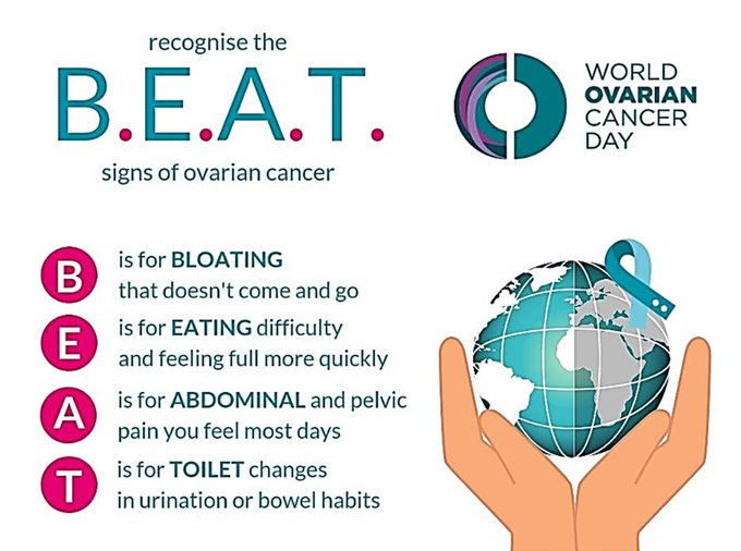 Today is World Ovarian Cancer Day. New research from the Irish Network of Gynaecological Oncology @Isgoppi highlights lack of awareness of symptoms of ovarian cancer. Recognise the B.E.A.T. signs. For more information go to: ovacare.ie #WOCD2022