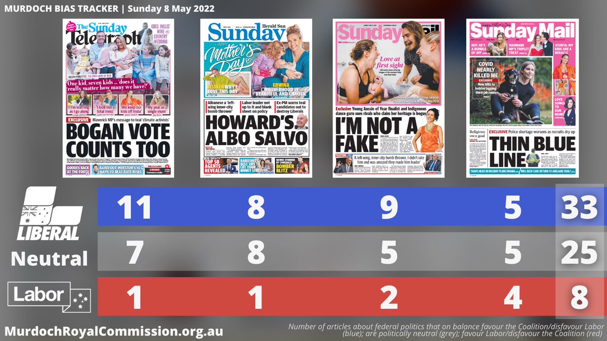 Australians for a Murdoch Royal Commission tweet media