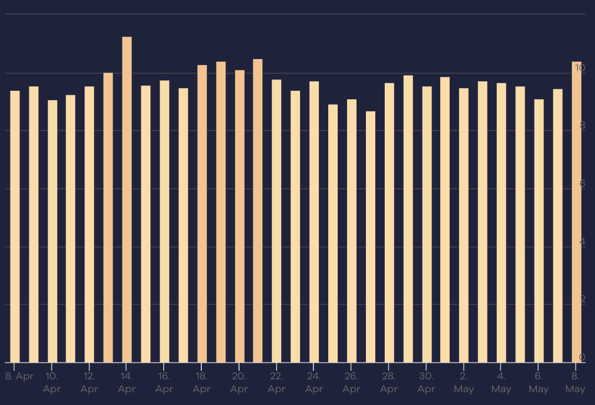 rustybrick's tweet photo. Google Mother's Day Search ranking algorithm update - seeing big swings this weekend https://t.co/gOFYsvBZhn https://t.co/iNNNcaNoZA