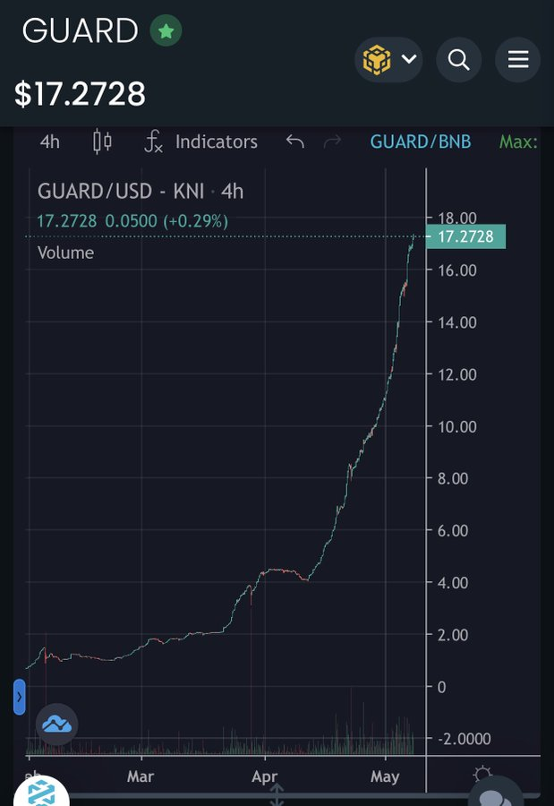 TheAltCoinWhisperer tweet media