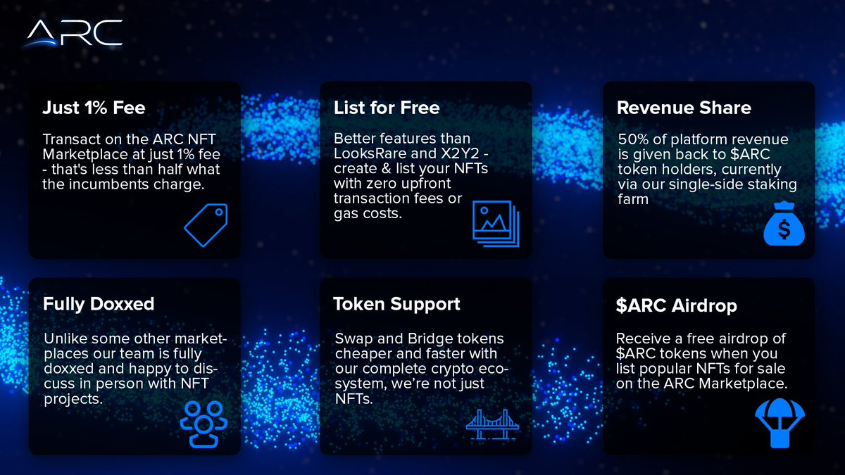 StackingWei's tweet photo. You should check out the new $ARC NFT marketplace!
🤌1% transaction fee
🔥Create &amp; list with no upfront cost
🪂Token airdrop
🤝Revenue sharing (50% to $Arc holders)
🧠Full doxxed team
👀Check it out at https://t.co/kw00QPgwBL
@DeFi_ARC
#NFT
#NFTCommunity https://t.co/YeEXAnVcJQ