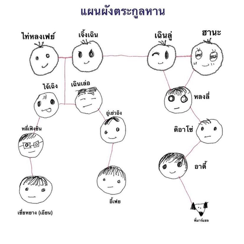 yournxg's tweet photo. อยากได้นักก็เจอศิลปะเกรดสี่ไปเลยสิคะ https://t.co/I6EdwFG6xR