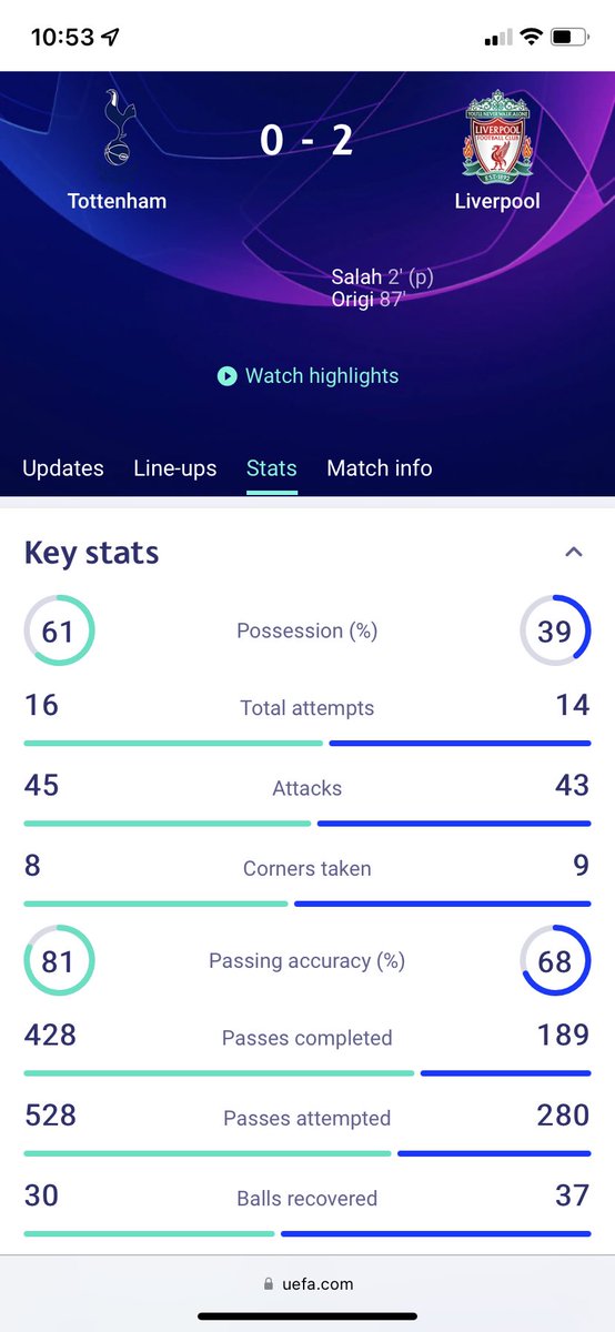 PaulH_THFC's tweet photo. @SkySportsNews Didn’t see him complaining about possession in The CL Final. #onlywhenitsuits #JurgenStropp https://t.co/bM20Detglo