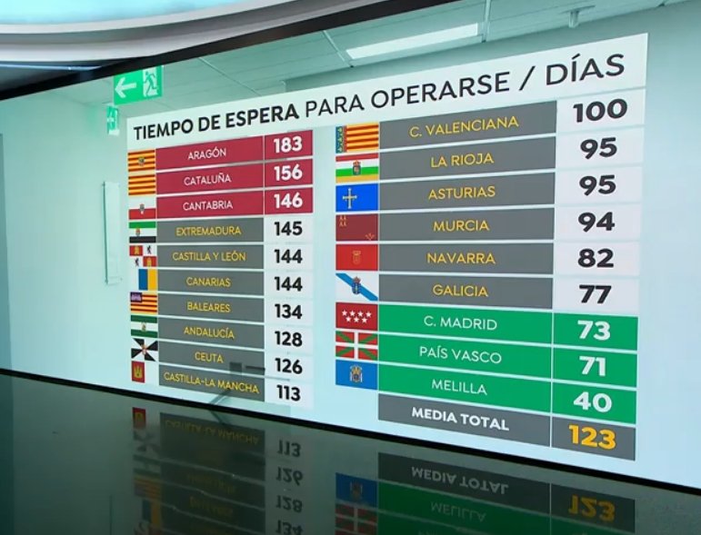 frandonbenito's tweet photo. @jvergelesb El cartel se puso hace tres años y la obra comenzó hace menos de uno.
Ibarra y Vara prometieron un hospital entero, no el 25%, en 2003. 
Vara prometió una habitación por enfermo en 1999.
Un poquito de humo sí que venden.
No nos insulte, gracias

Y perdone, se le ha caído esto... https://t.co/g9BMEW8PlD