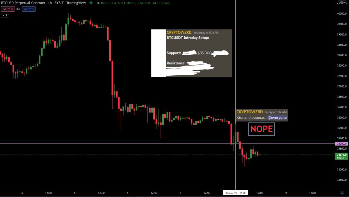 cryptouzzz's tweet photo. All day every day CRYPTOWZRD manipulates &amp; lies.
It didn't kiss &amp; bounce, your support became resistance L🤡L https://t.co/xhSMBbgcc6