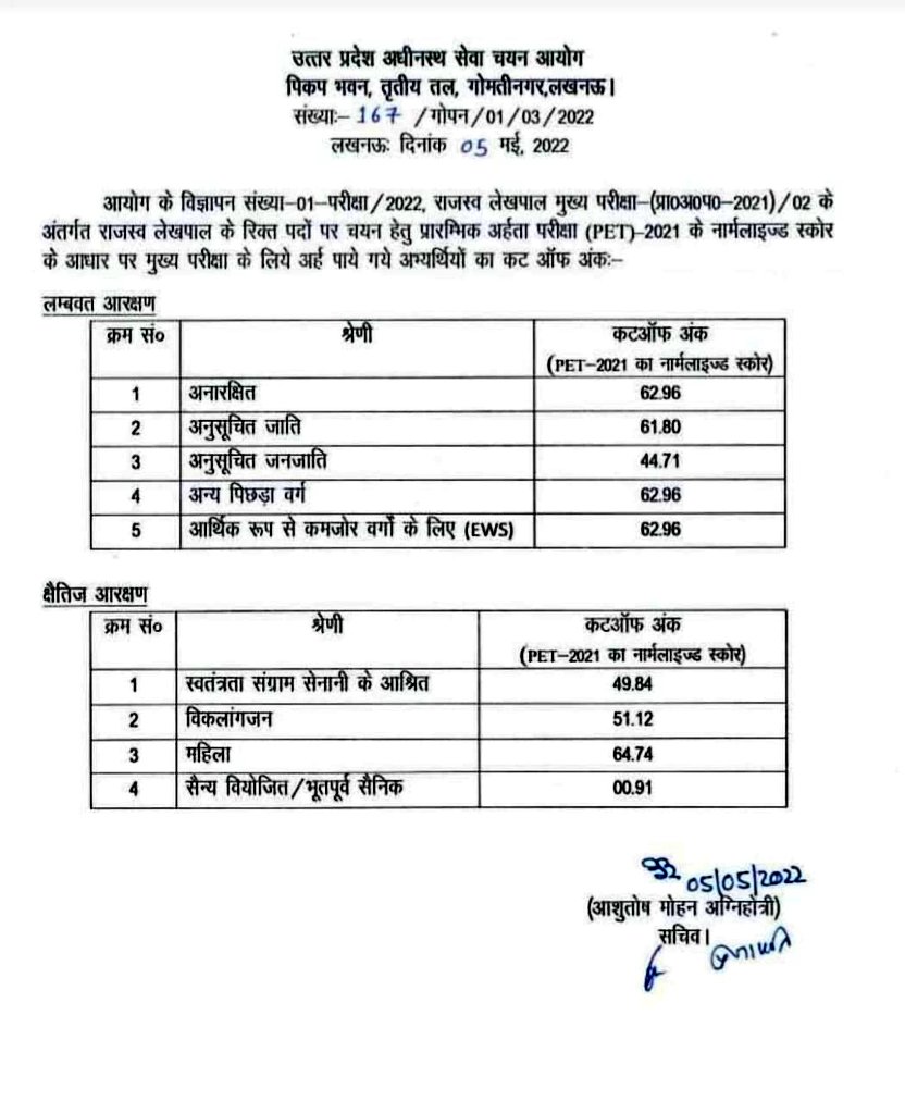 AshishP51873173's tweet photo. ये दुःख खतम काहे नहीं होता है जी। कुछ करिये महोदय..... @myogiadityanath ,@upsssc_pet
,@kmrvivek14,@UPGovt,@kpmaurya1,@brajeshpathakup
#JUSTICEFORUPLEKHAPALSTUDENTS
#UPLEKHPAL_CUTOFF_कम_करो https://t.co/hoJmnyoGQn