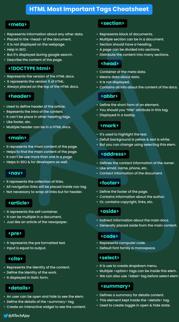 Salahalbzali's tweet photo. ورقة غش HTML ⚡
#CSS_HTML https://t.co/SeDdHrAHyQ