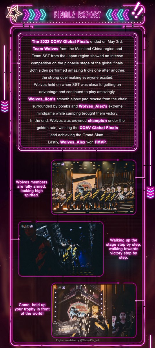 WolvesIDV_Intl's tweet photo. Call of the Abyss V Global Finals ββ Champions Report π
(English translated)
#Wolves_COAV #Wolves_Champion https://t.co/kE1k9kpEw9