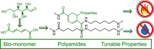 Innov_Materials's tweet photo. JACS online:
Bioenabled Platform to Access #Polyamides with #Built-In #Target Properties
@J_A_C_S @isciverse @CHNSci
#Chemistry #Science #Catalysis #technology
https://t.co/BM2xwwKfOU https://t.co/kboQ4f9in0