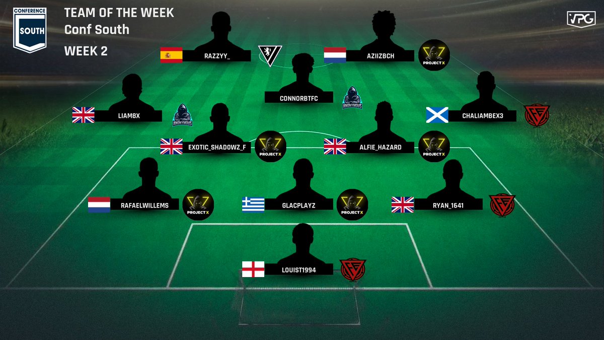OfficialVPG's tweet photo. ๐ @VPGEurope - Conference South
๐ Week 2 - TOTW
1๏ธโฃ @ProjectXeSport
2๏ธโฃ @CK_eSport_
3๏ธโฃ @FormulaES1
4๏ธโฃ @BPinkpanthers
5๏ธโฃ #ElUnion
๐๐ฝ Congrats on making this weeks TOTW
#FIFA22 #ProClubs https://t.co/f4U8cxELio