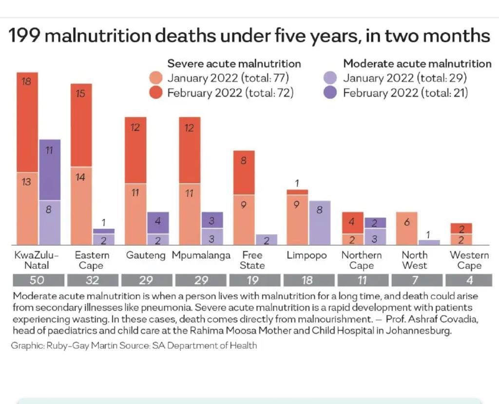 ShabirMadh's tweet photo. How is it that what was so common under apartheid rears it’s ugly head again- at a time when SA is considered to be a middle income country. An indictment of inequity fuelled by incompetence of Government. Not white monopoly capital- but simply incompetence to deal with basics https://t.co/VlrHWFydM6