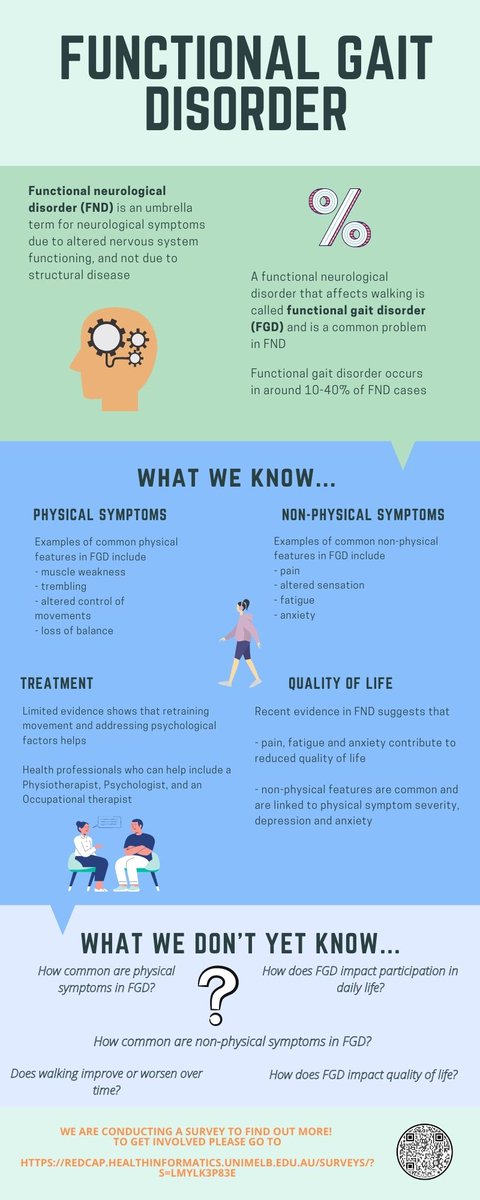 Sara_Issak's tweet photo. We are seeking your assistance with our research study investigating functional neurological disorders that affect walking🚶‍♀️See the link for the survey 👇
https://t.co/y3SdJuqqWL or use the QR code below
#FND @NatFiniPhysio @GavinWPhysio @GNielsen_Physio &amp;RKanaan https://t.co/Cr3Z7H0G6A